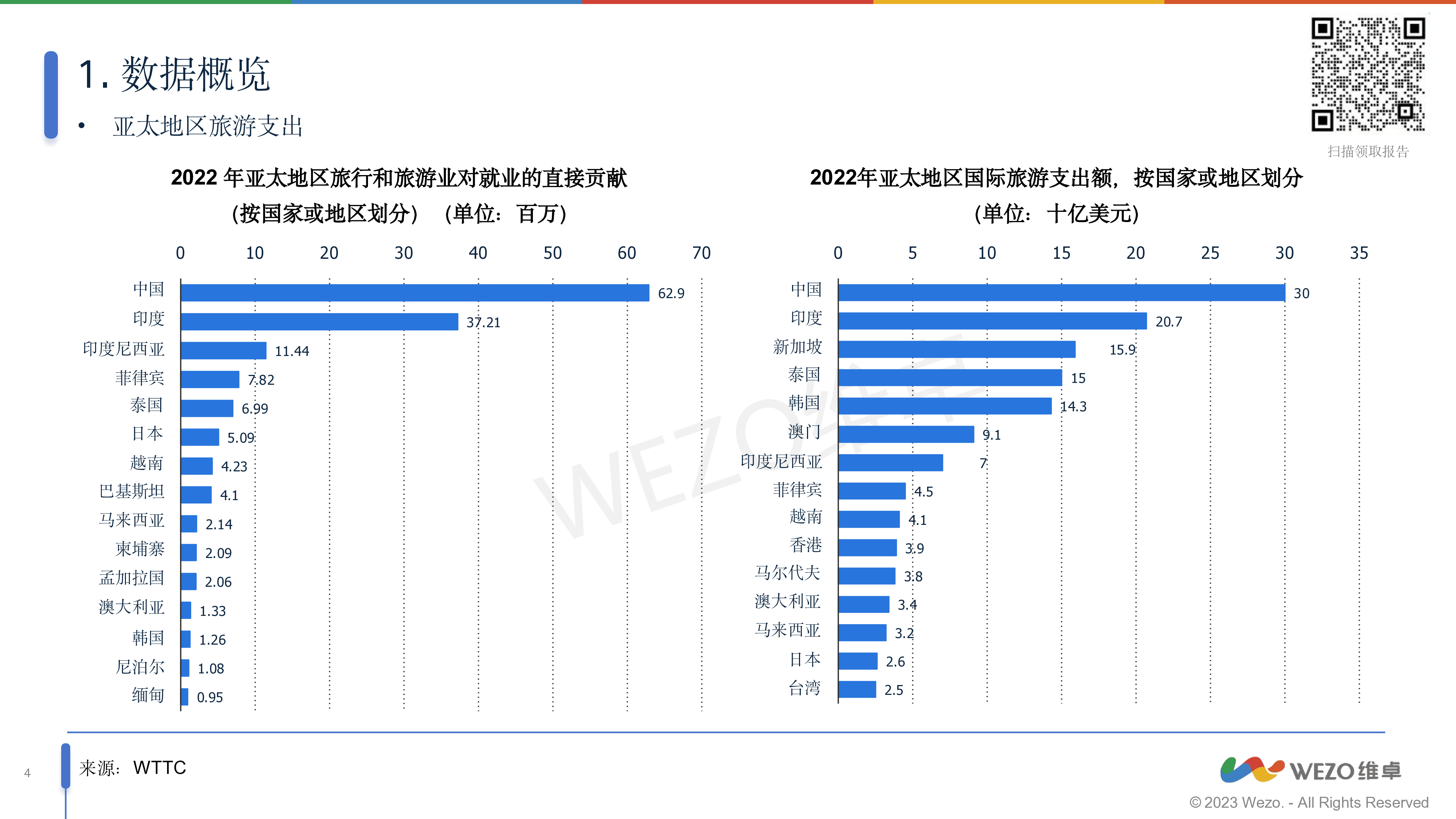 维卓2024越南旅游业行业洞察报告47页